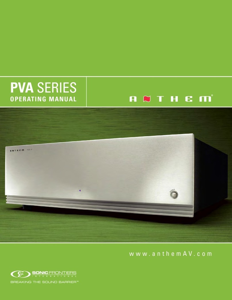 Anthem PVA Series User manual