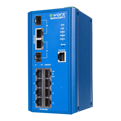 Advantech B+B SmartWorx SE400 Series User manual