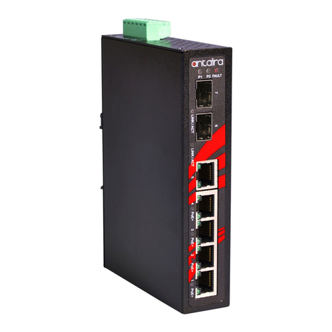 ANTAIRA LNP-0702C-SFP-24 User manual ANTAIRA LNP-0702C-SFP-24 User manual