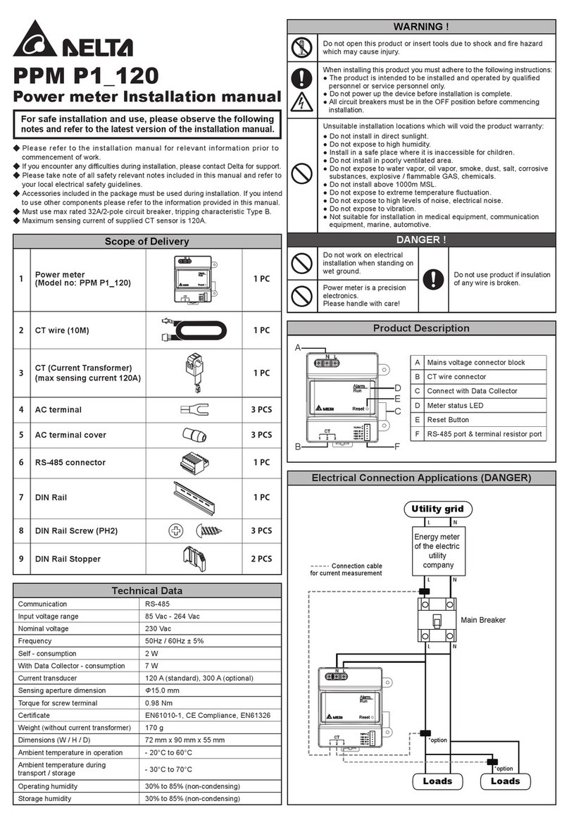 Delta PPM P1_120 User manual