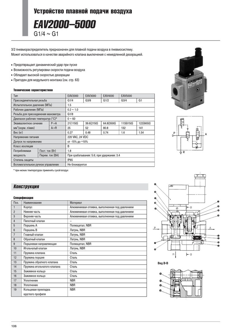 SMC Networks AV2000 manual