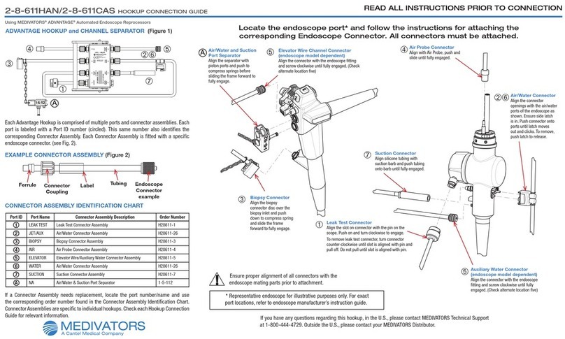 Medivators 2-8-611HAN Hookup connection guide