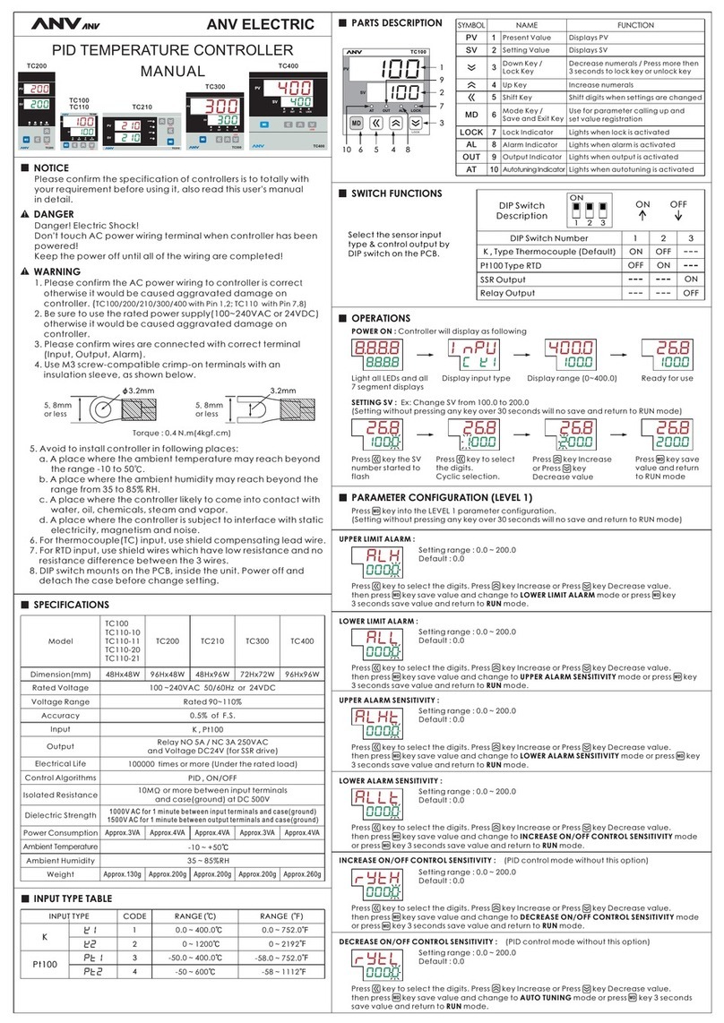 ANV TC200 User manual
