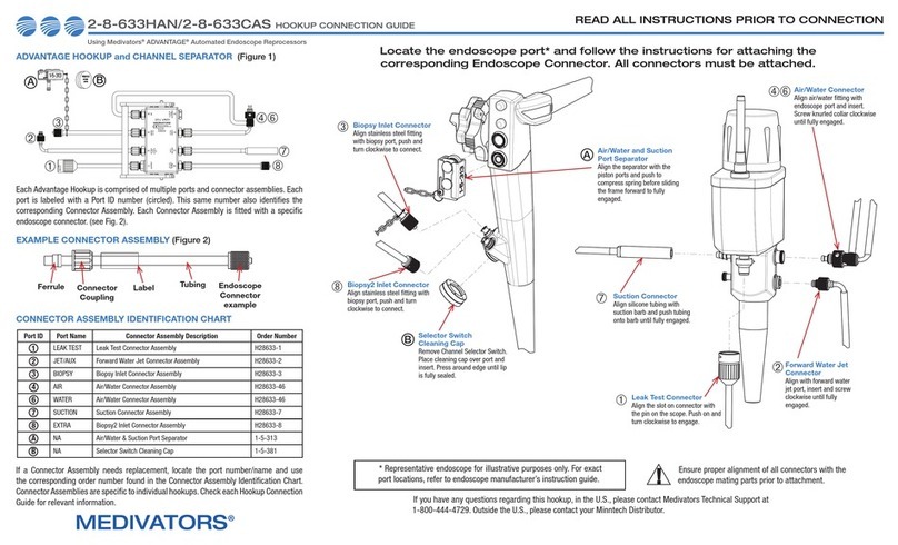 Medivators 2-8-633HAN Instruction Manual Medivators 2-8-633HAN Instruction Manual