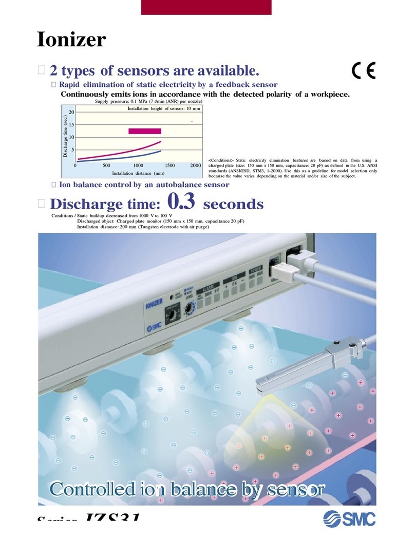 EMC IZS31 Series User manual