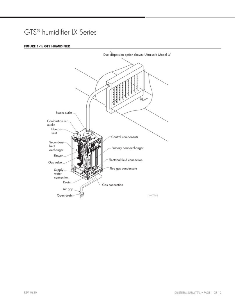 GTX LX Series manual