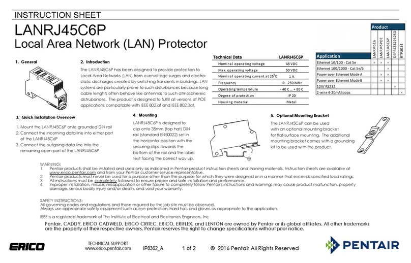 Pentair ERICO LANRJ45C6P instruction sheet
