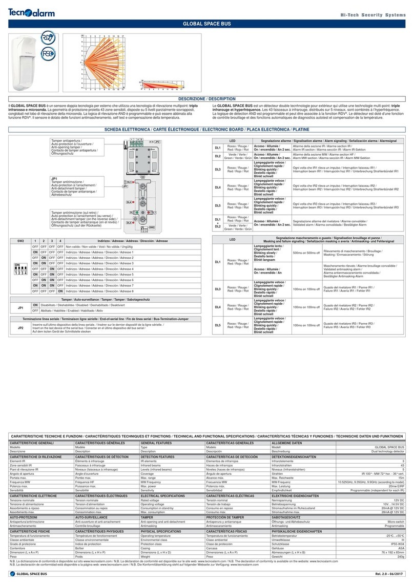 Technoalarm Global Space Bus quick start guide