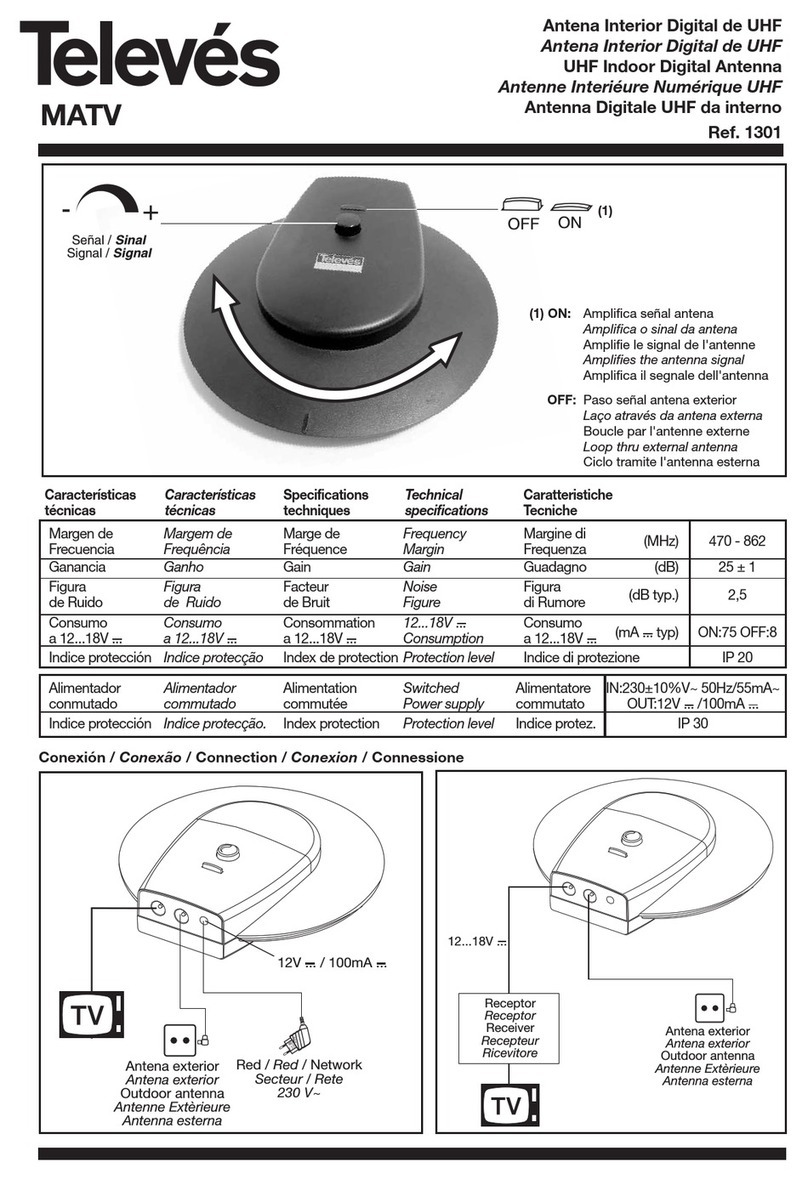 Televes MATV quick start guide