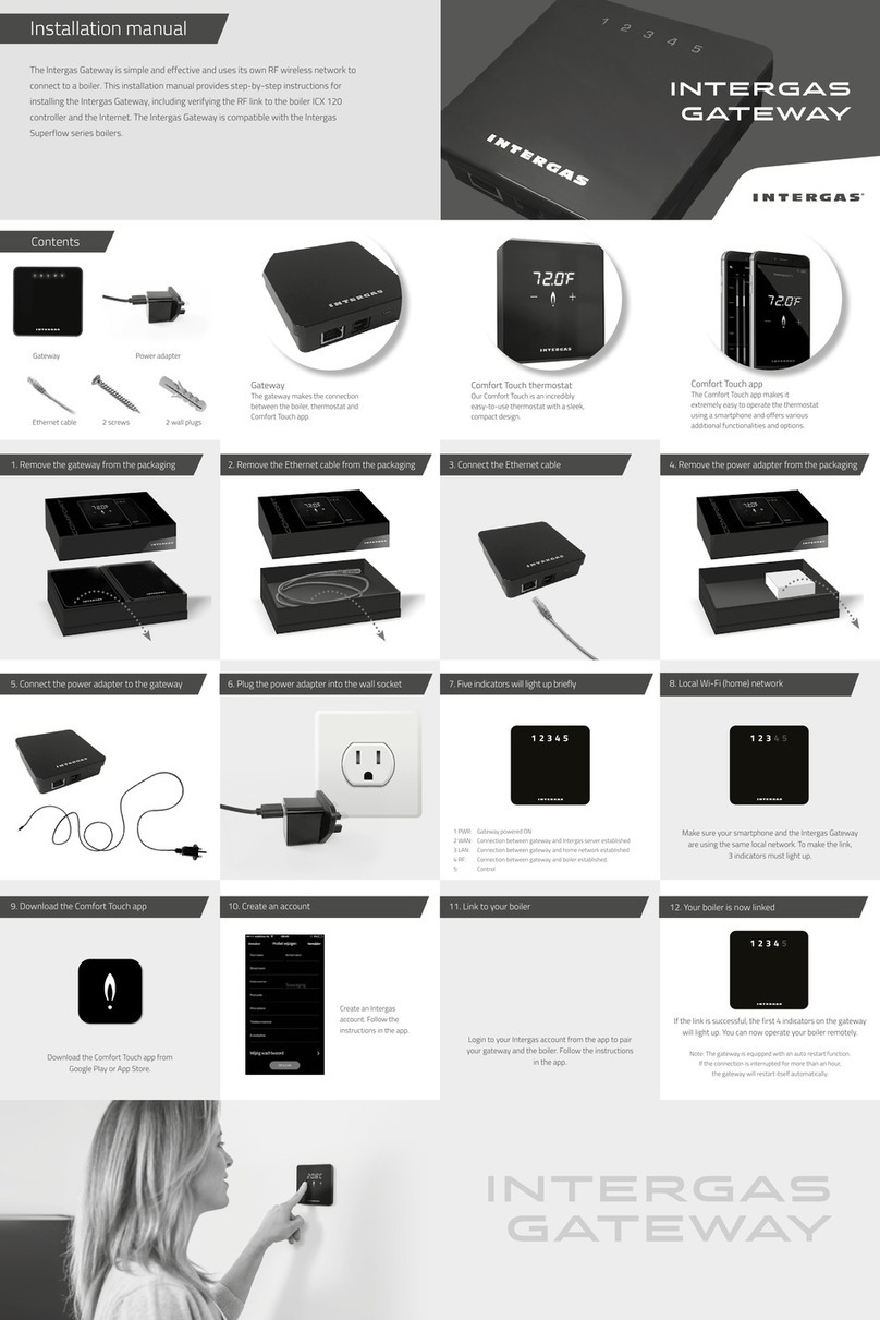 Intergas LAN2RF User manual