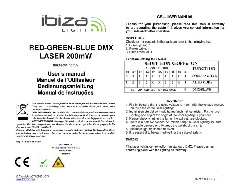 Ibiza BIZA200FIREFLY user manual