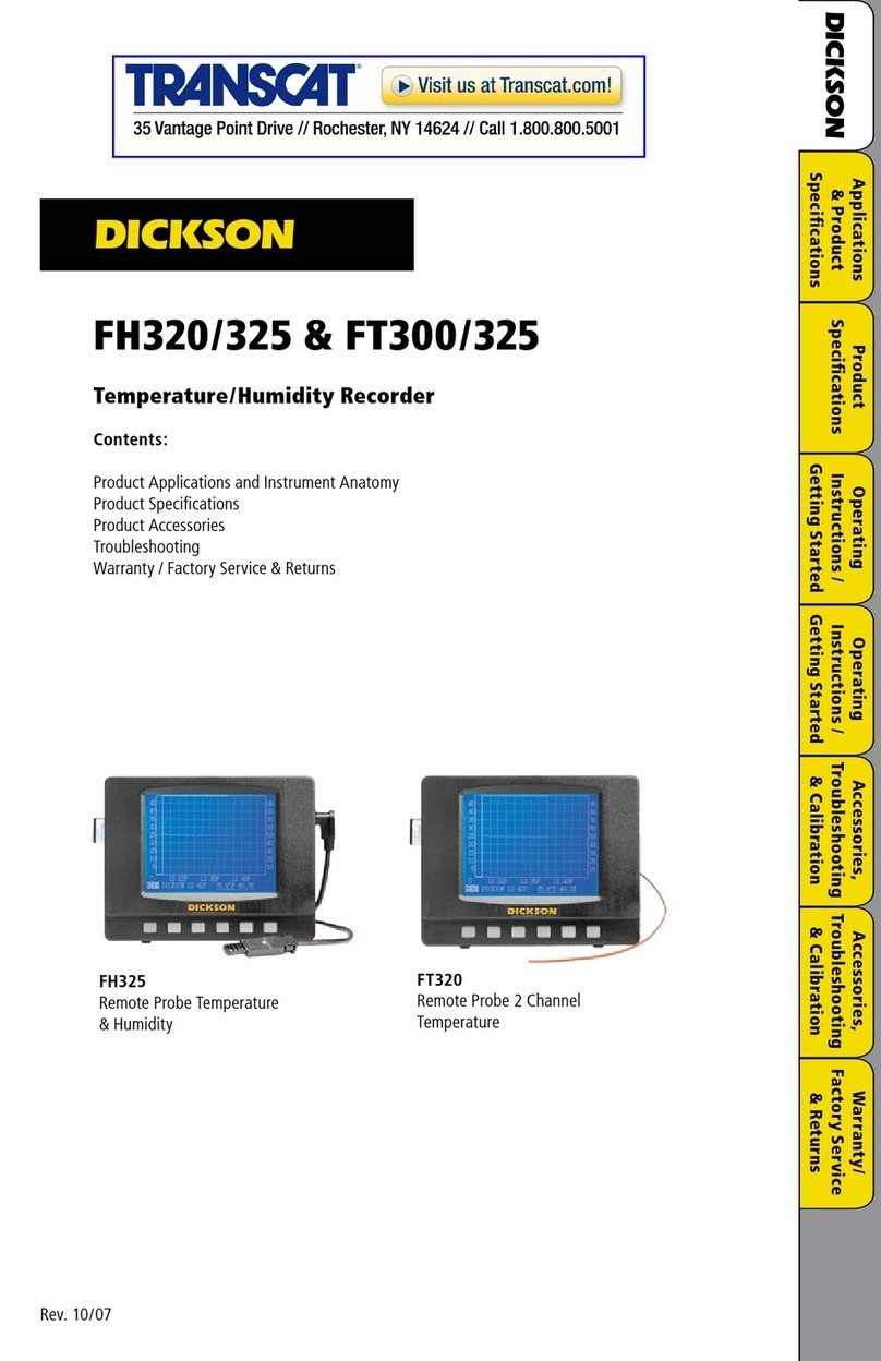 Transcat Dickson FH320 user manual
