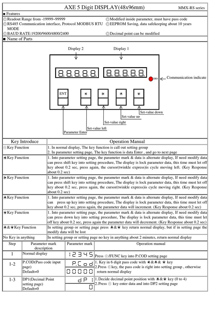 AXE MMX-RS Series User manual
