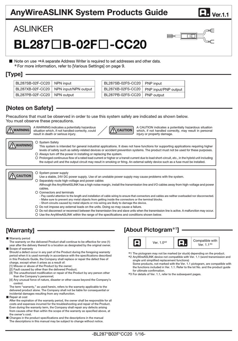 Anywire BL287SB-02F-CC20 Product guide