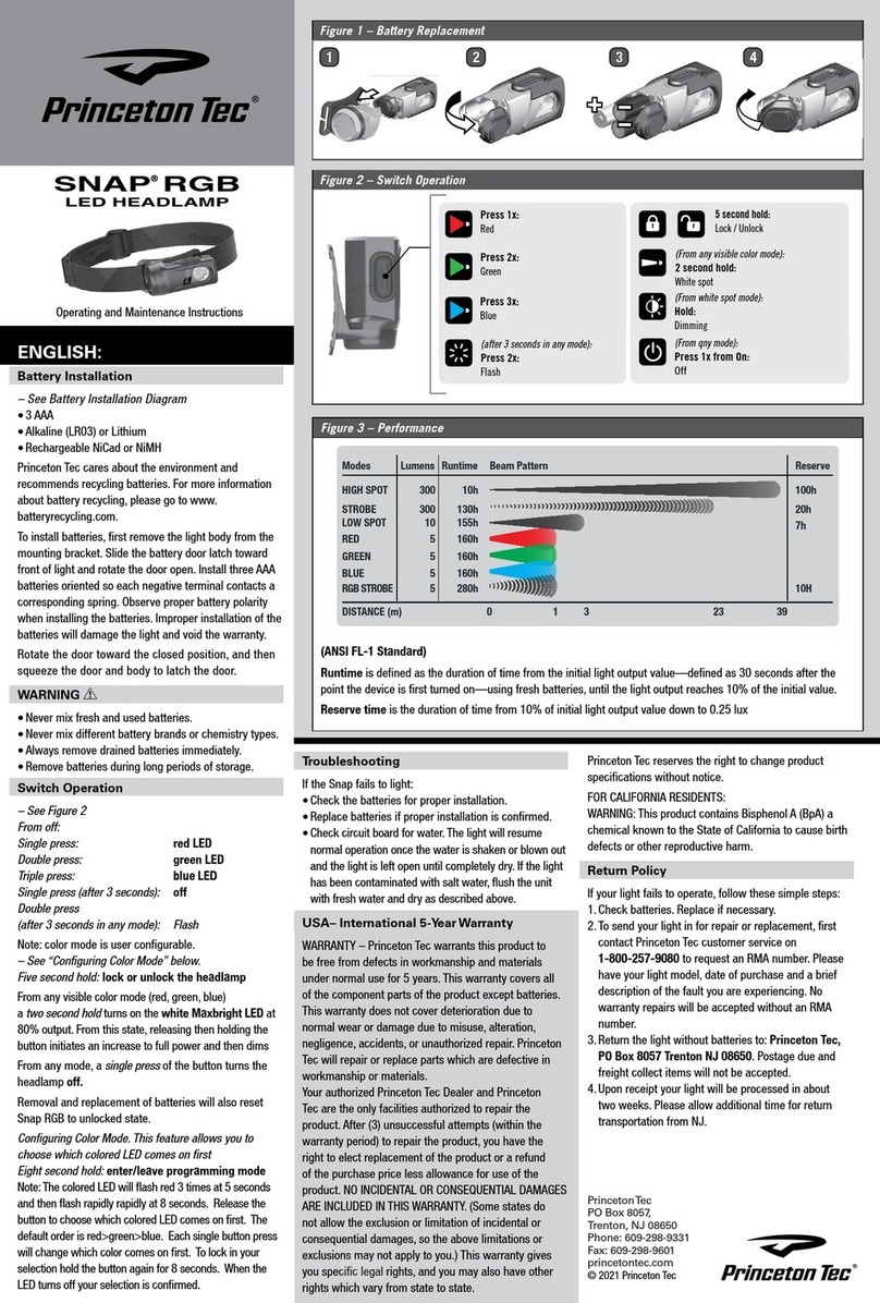 Princeton Tec SNAP RGB Manual