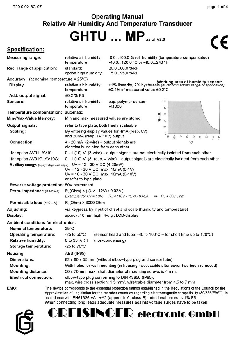 GREISINGER electronic GHTUMP Series operating manual GREISINGER electronic GHTUMP Series operating manual