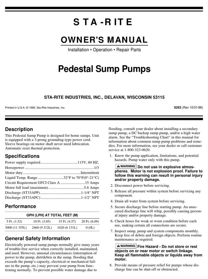 STA-RITE ST33APP User manual
