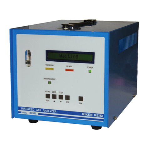 Riken Keiki RI-557 User manual