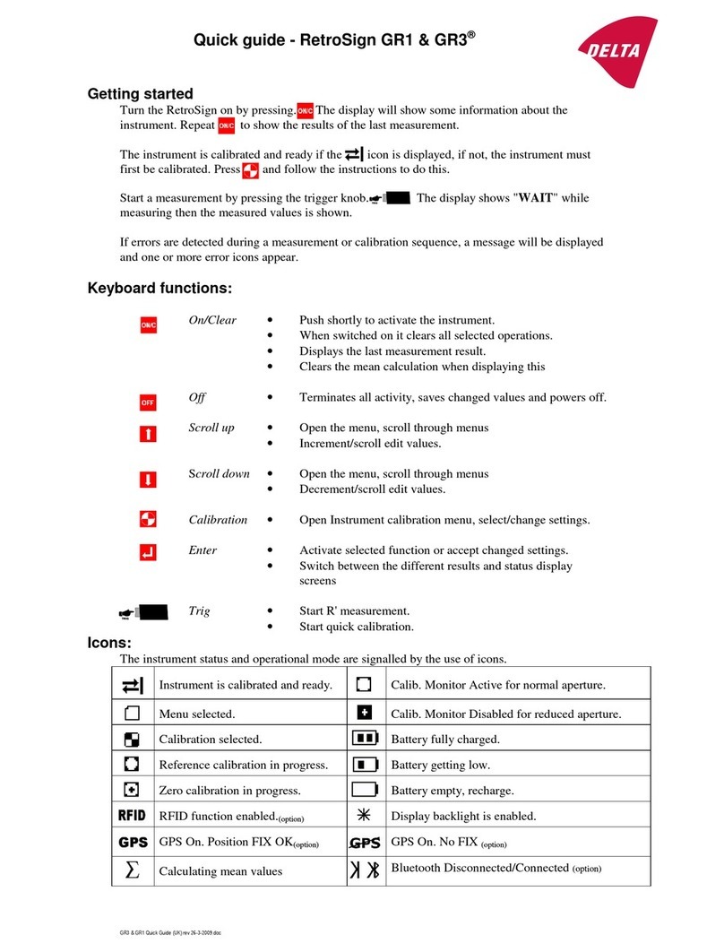 Delta RetroSign GR1 User manual