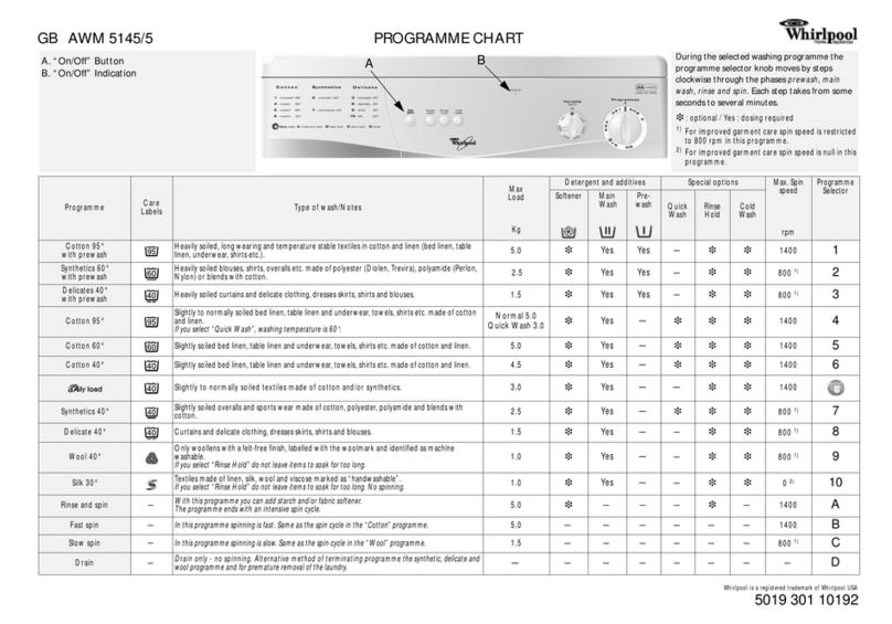 Whirlpool AWM 5145/5 User manual