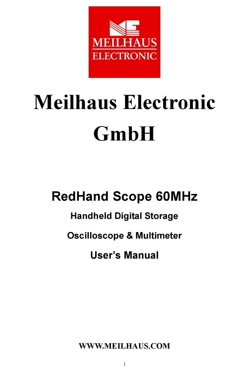 Meilhaus Electronic RedHand Scope user manual Meilhaus Electronic RedHand Scope user manual