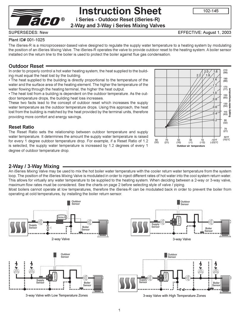 Taco i Series User manual
