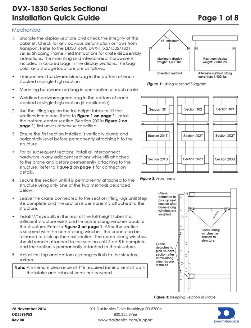 Daktronics DVX-1830 Series User guide