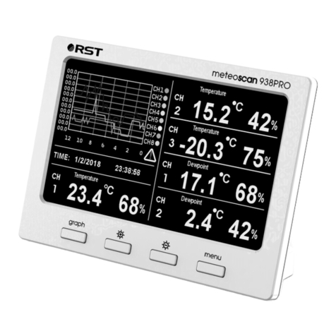RST meteoscan 938PRO User manual
