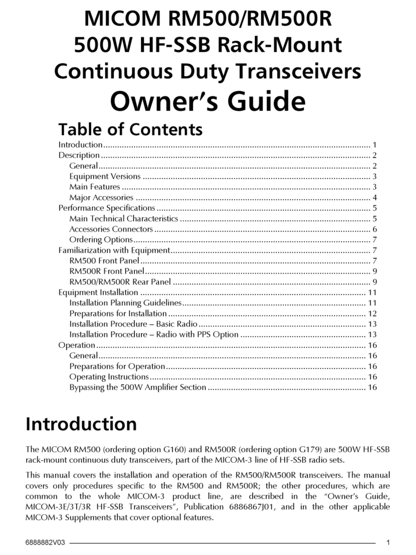 Micom RM500 User manual
