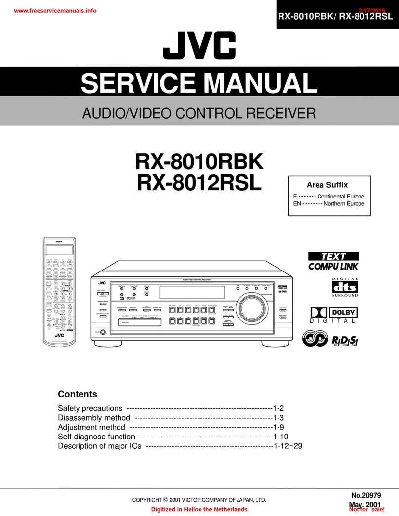 JVC RX-8010RBK User manual