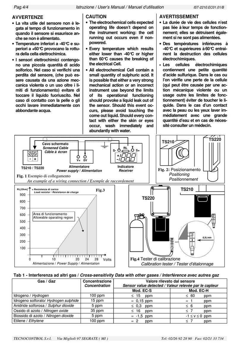 Tecnocontrol TS220EC-S User manual