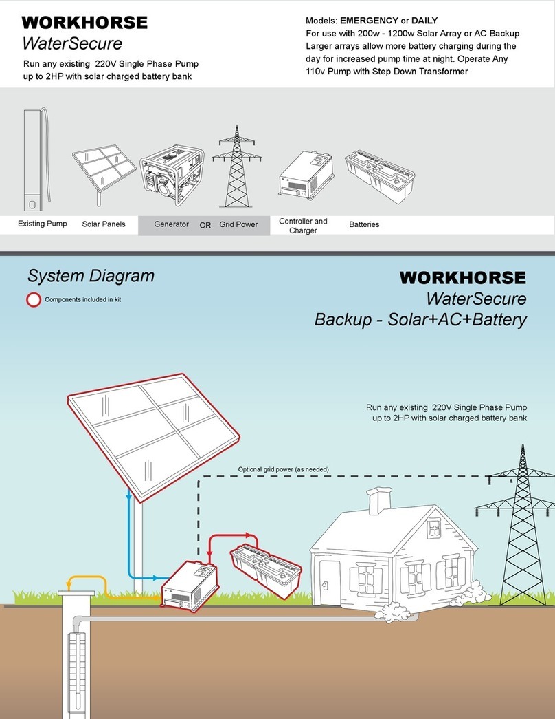 Workhorse EMERGENCY quick start guide