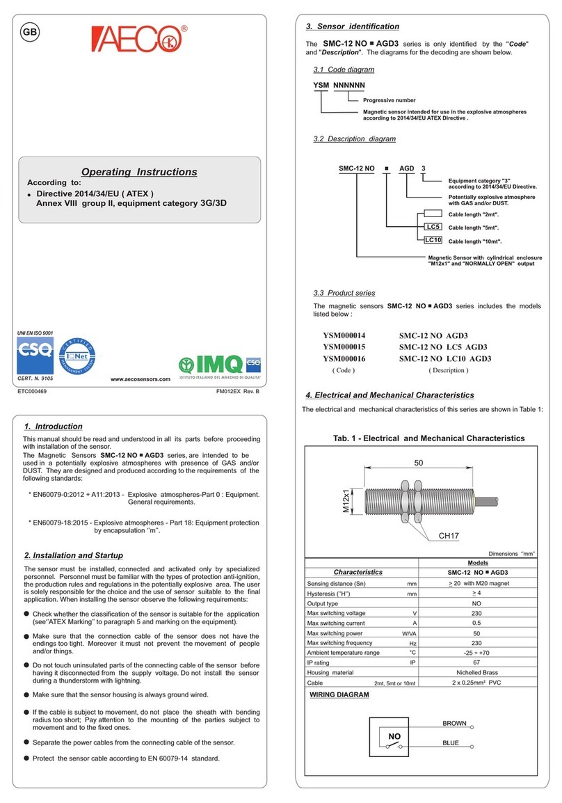 AECO AGD3 Series User manual