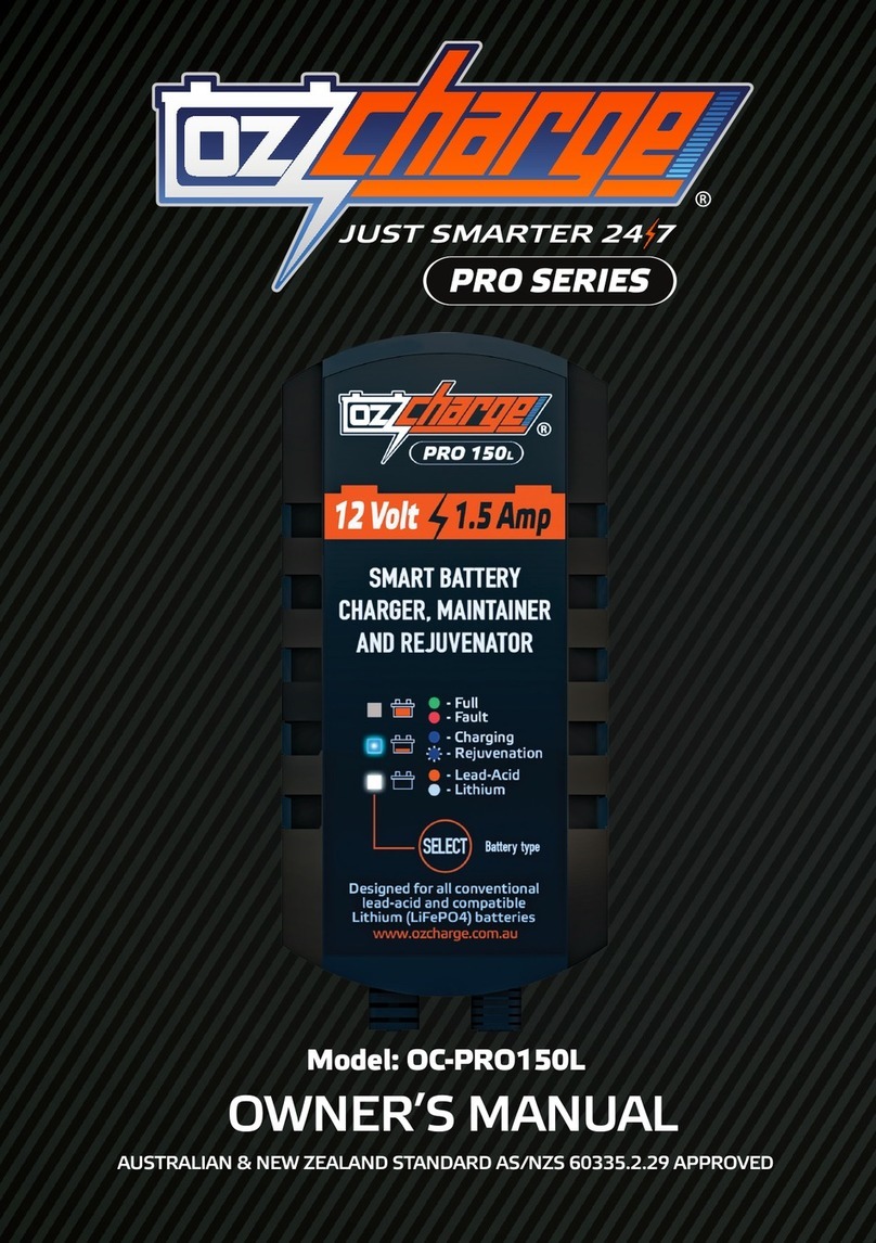 OzCharge Pro Series User manual