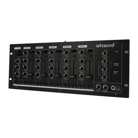 ART+SOUND MIKS6.4 operating manual