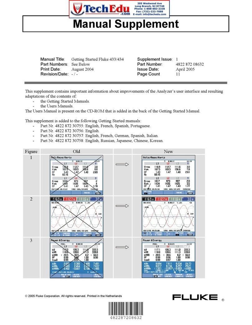 Fluke 433 Configuration guide Fluke 433 Configuration guide