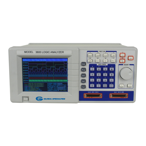 Global Specialties 3600 user manual