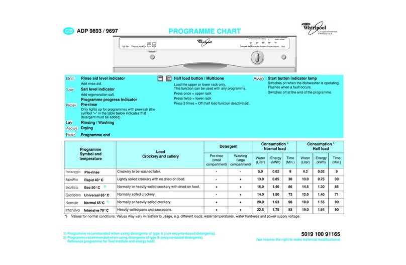 Whirlpool ADP 9693 Quick reference guide