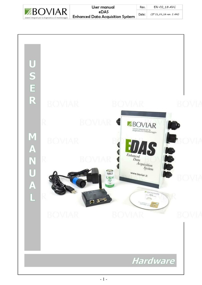 BOVIAR eDAS User manual