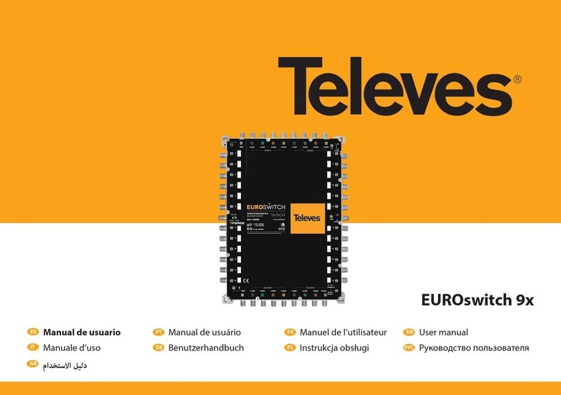 Televes EUROswitch 9x Series User manual