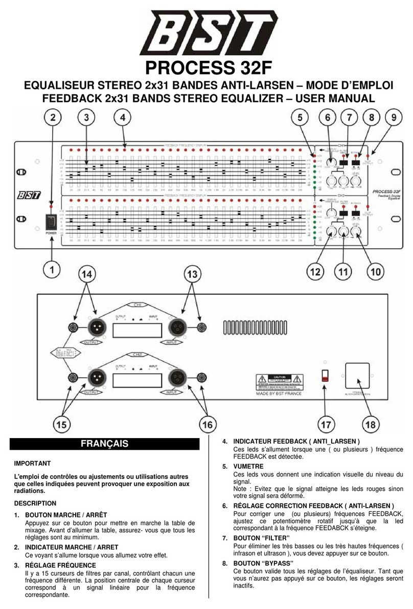 BST PROCESS 32F user manual