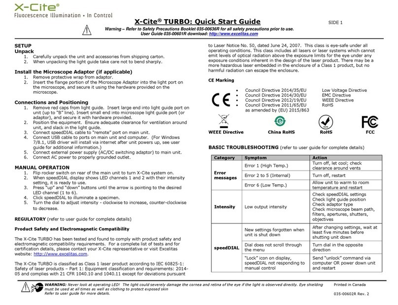X-Cite TURBO User manual