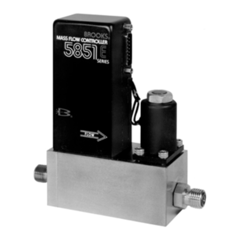 Brooks 5851E User manual