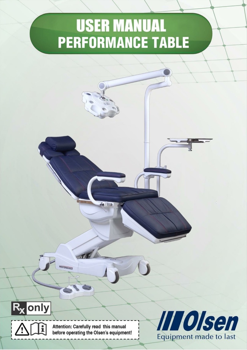 Olsen PERFORMANCE TABLE user manual