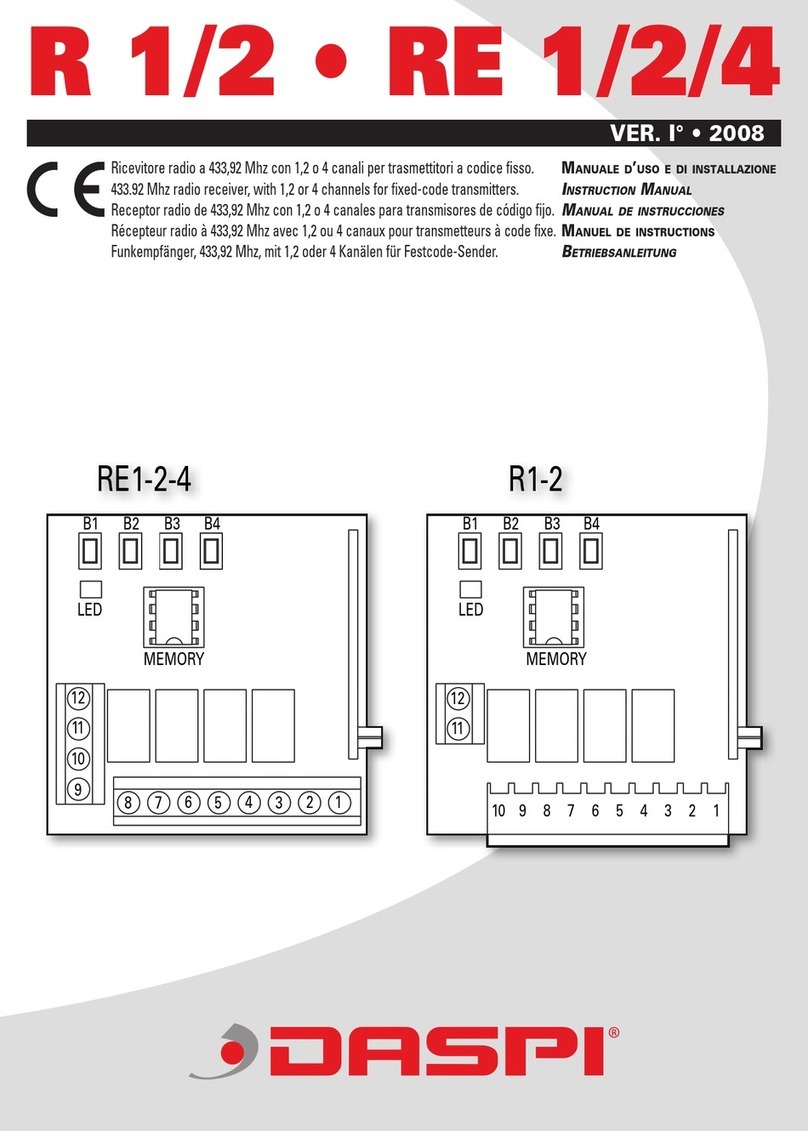 Daspi R 1/2 User manual