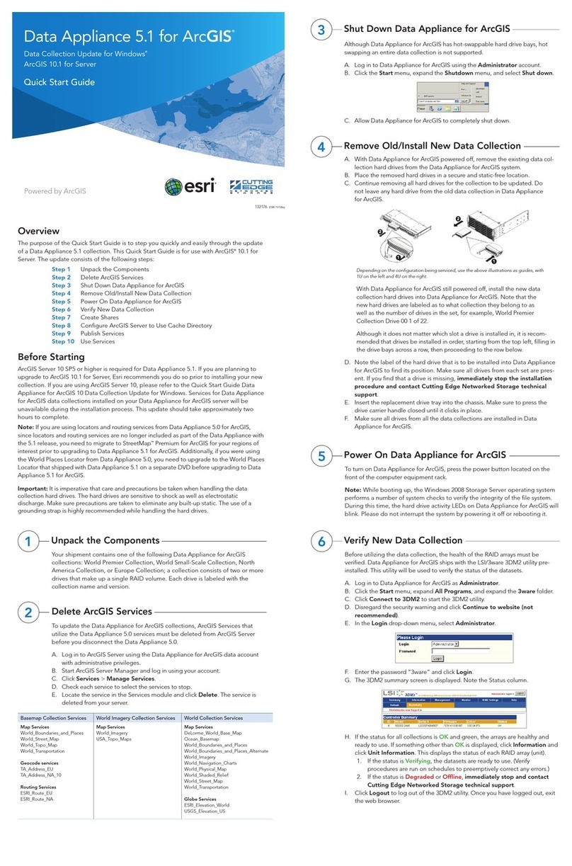 Cutting Edge esri Data Appliance 5.1 User manual