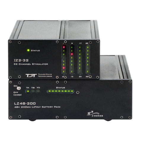 Synapse TDT IZ2 quick start guide