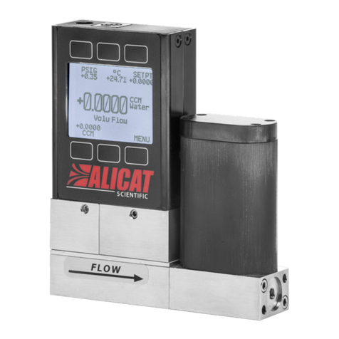 Halma ALICAT LC Series User manual Halma ALICAT LC Series User manual