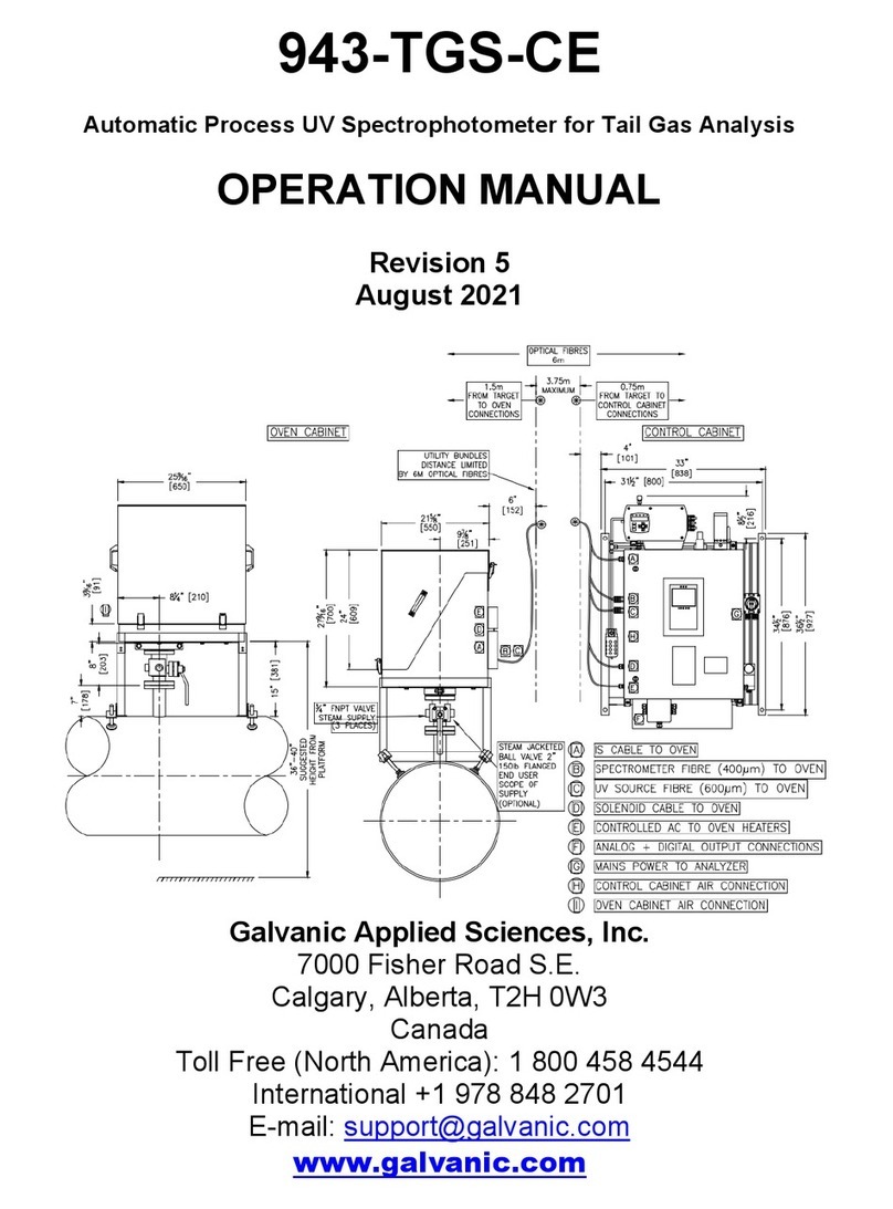 Galvanic Applied Sciences 943-TGS-CE User manual