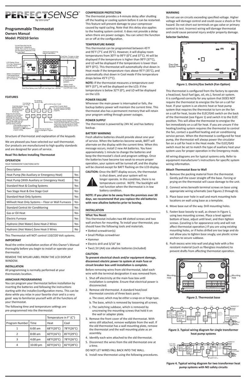 Uni-Line PerfectSense PS3210 Series User manual Uni-Line PerfectSense PS3210 Series User manual